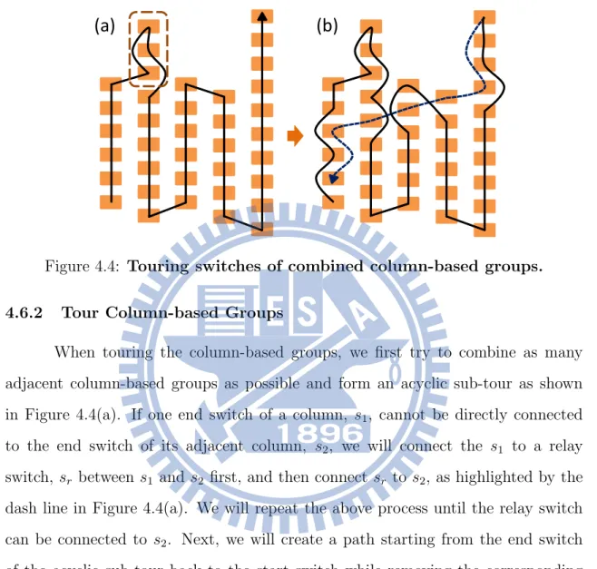 Figure 4.4: Touring switches of combined column-based groups.