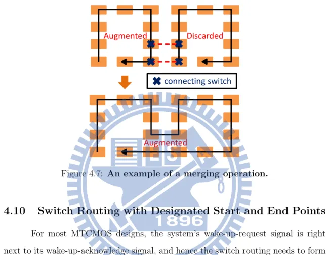 Figure 4.7: An example of a merging operation.