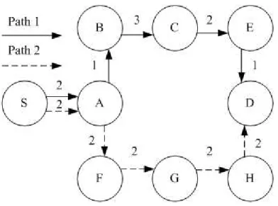 Figure 1.1: The illustration of routing metrics on links.