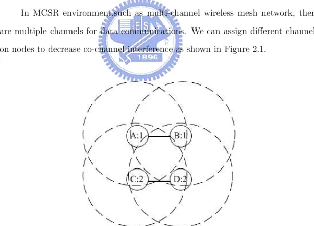 Figure 2.1: The illustration of co-channel interference.