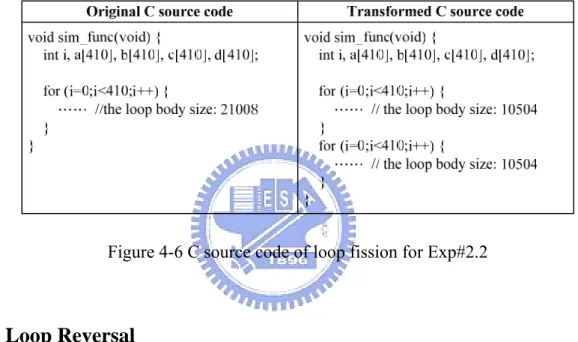 Figure 4-6 C source code of loop fission for Exp#2.2 