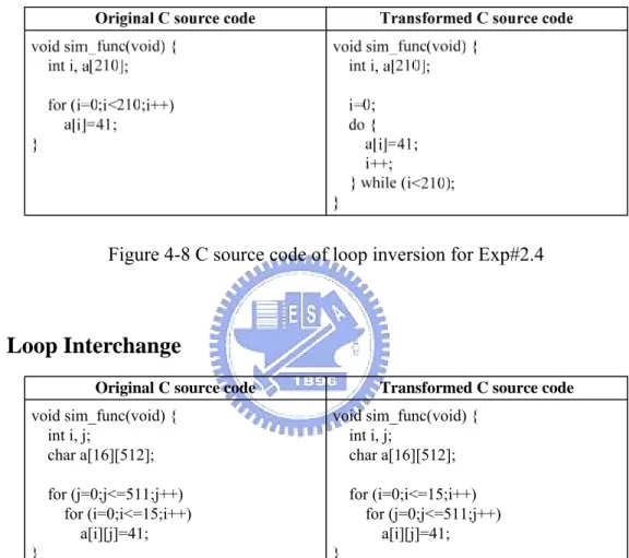 Figure 4-9 C source code of loop interchange for Exp#2.5.a 