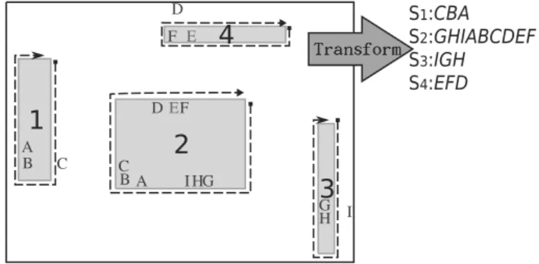 Figure 3.1: An illustration of pin-sequence generation of a component for PCB routing.