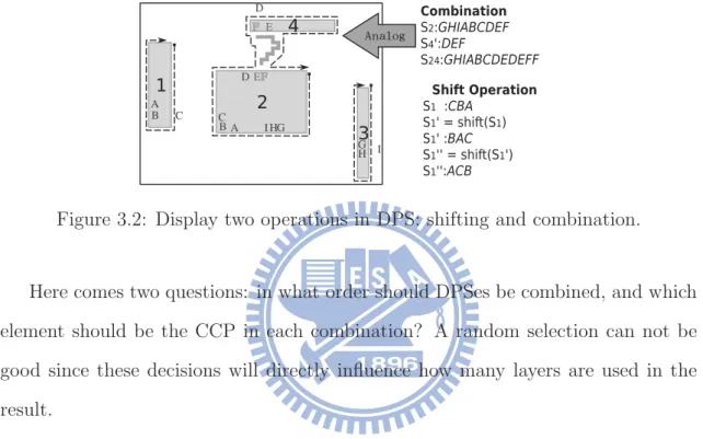 Figure 3.2: Display two operations in DPS: shifting and combination.