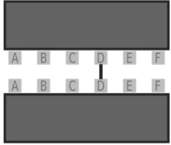 Figure 3.3: An illustration of a component connecting pin(CCP), is chosen from the pin-sequences, is the ﬁrst connection among all nets in components