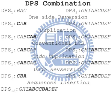 Figure 3.4: LCCS algorithm is used here which ﬁnd out most compatible pins be- be-tween two DPSes.