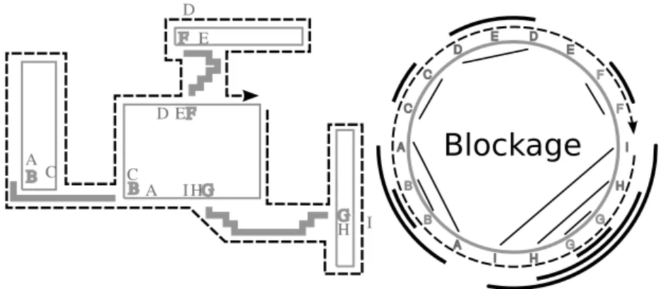 Figure 3.5: The left side is the design with all components connected. The right side is the combined DPS of example design arranged as a ring