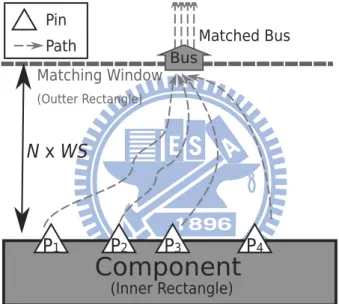 Figure 4.2: Outside the dashed horizontal line is planed bus and the curved paths are part of traces to be rerouted.