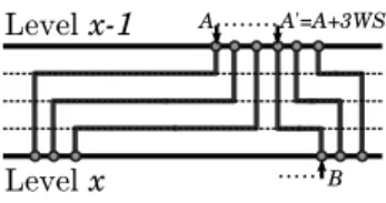Figure 4.5: For the precision, the length calculation must consider space occupations of wires as shown in ﬁgure.