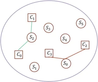 Figure 3.1: What is the best way to connect edge between variable node and check node? Is it really a good way for PEG to achieve that?