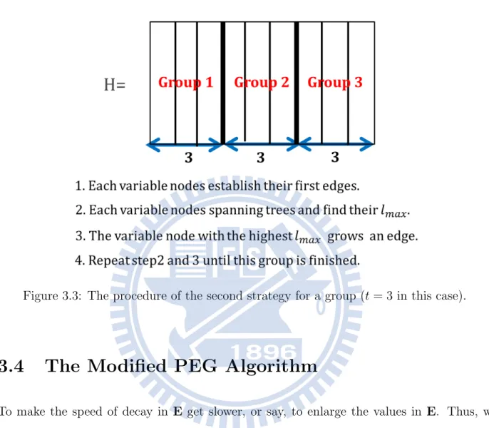 Figure 3.3: The procedure of the second strategy for a group (t = 3 in this case).