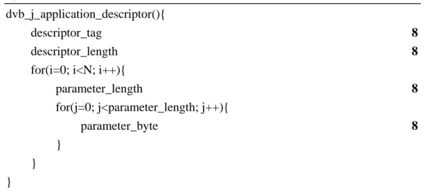 Figure 24.  Syntax of DVB-J Application Descriptor  3.3.5. DVB-J Application Location Descriptor 