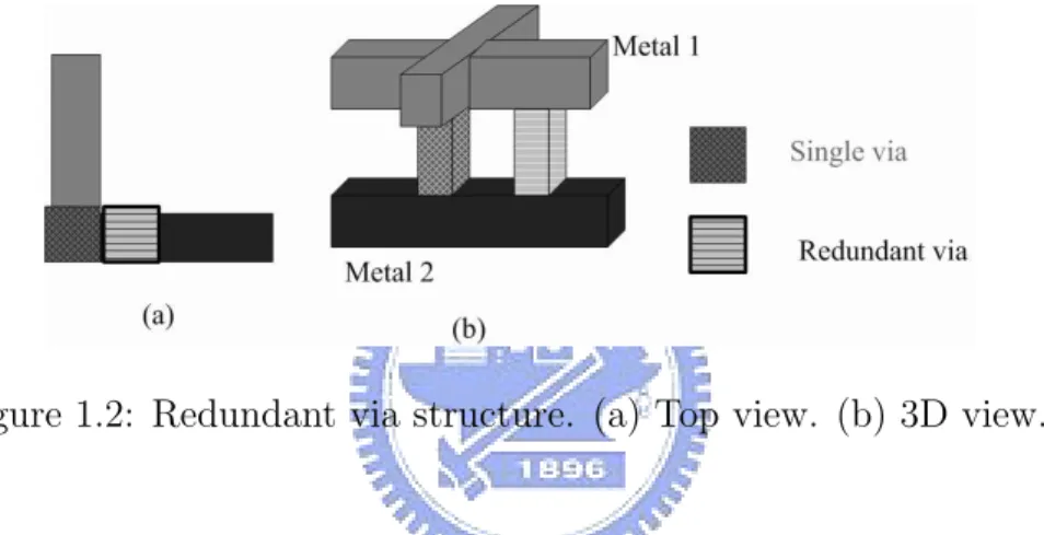 Figure 1.2: Redundant via structure. (a) Top view. (b) 3D view.