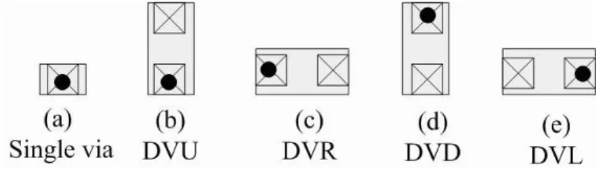 Figure 2.1: Illustration of double-cut via types [8].