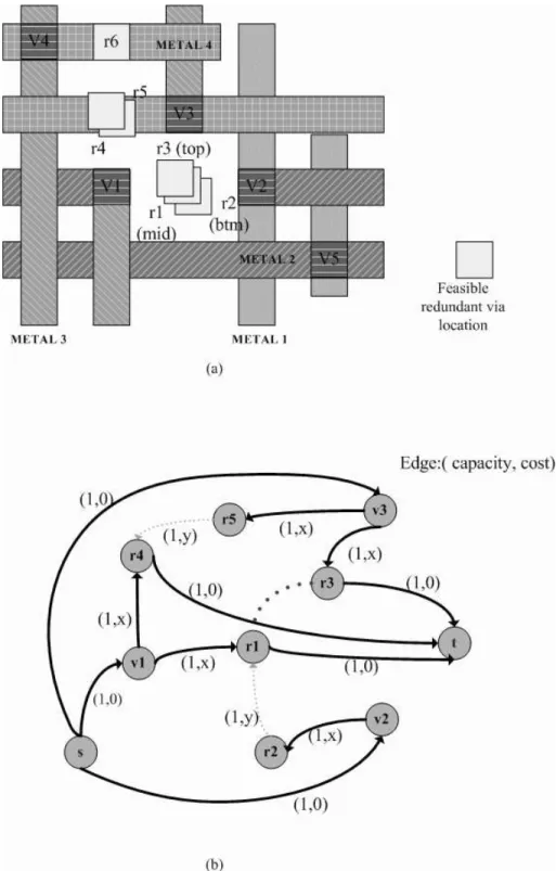 Figure 3.2: Construction of directed conflict graph. (a)Routing layout. (b)Resulting directed conflict graph.