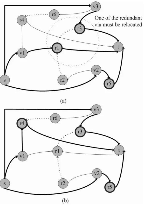 Figure 3.4: Two solutions from problem 3.1 of Figure 3.3. (a)Conflict solution because r1 conflicts with r3