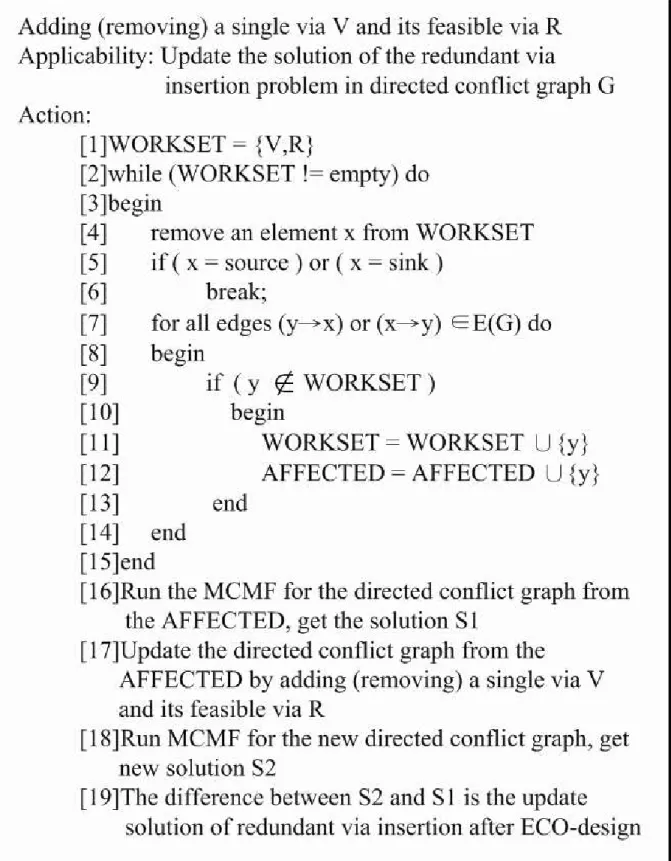 Figure 4.1: Overview of the incremental algorithm for update the redundant via insertion porblem.