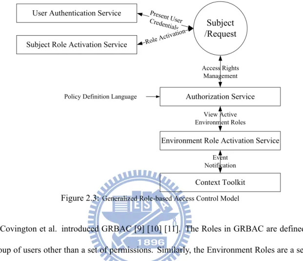 Figure 2.3: Generalized Role-based Access Control Model