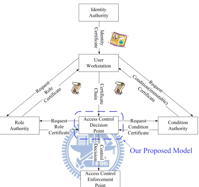 Figure 3.1: System Framework Overview