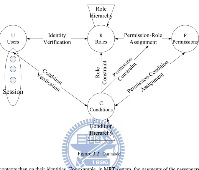 Figure 3.2: Our model