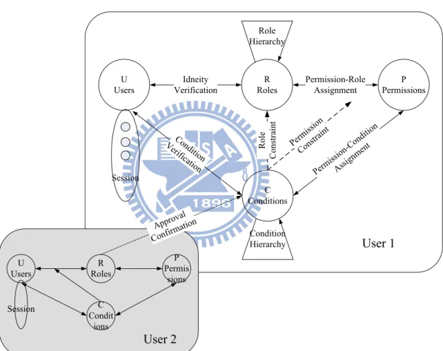 Figure 3.6: Our model with Approval Confirmation