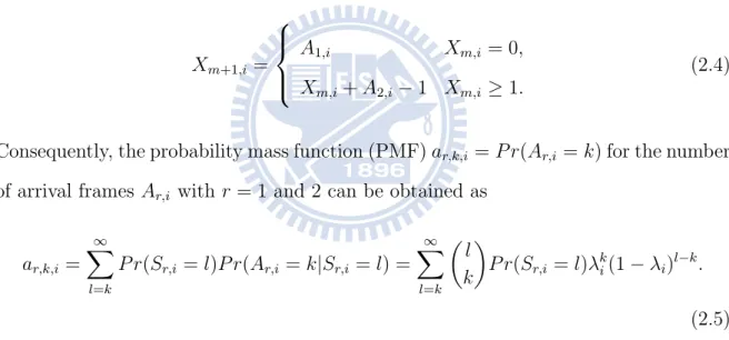 Fig. 2.2 depicts the relationship between S 1,i and the CRPs’ sensing actions, i.e., P D,i and P F,i , by considering the cases of S 1,i = 1, 2, and 3