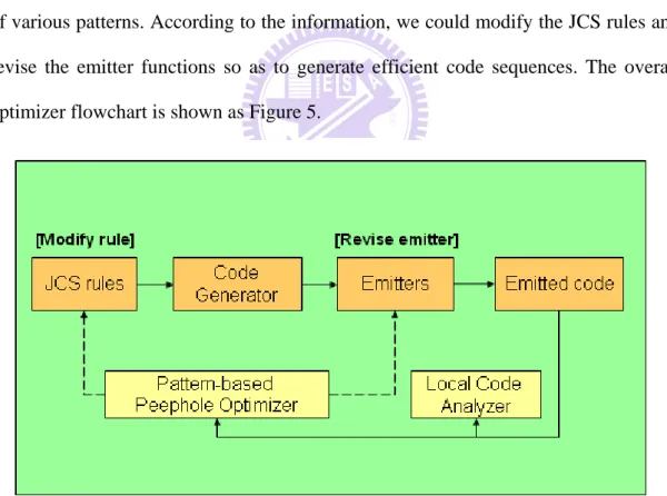 Figure 5 Optimizer overview in CVM  3.1.2  IR format 