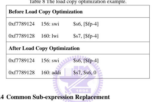 Table 8 The load copy optimization example. 