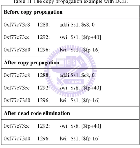 Table 11 The copy propagation example with DCE. 