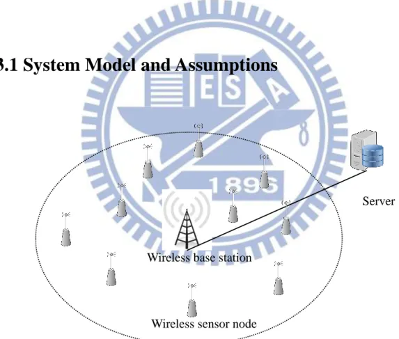 Figure 3 the wireless sensor network model. 
