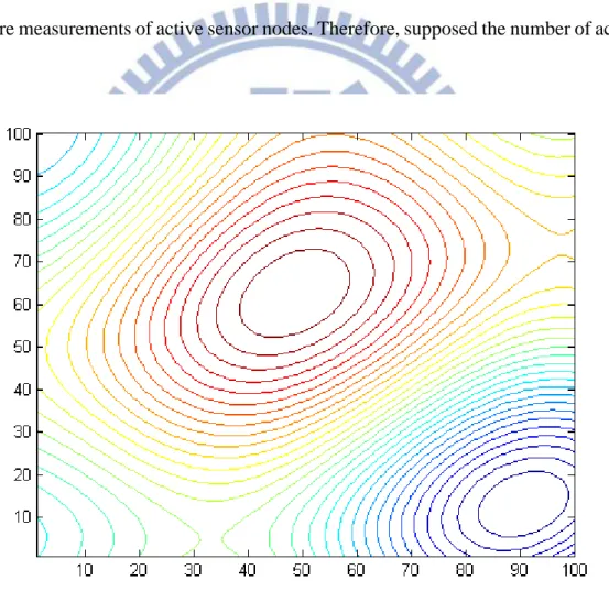 Figure 6 the simulated temperature model for one distribution 