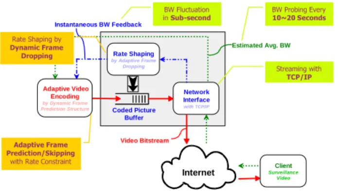 Figure 1.1: Proposed video streaming system architecture.