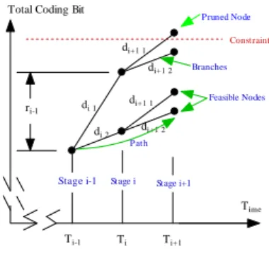 Figure 2.3: Illustration of integer programming.