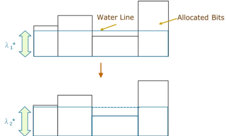 Figure 2.5: Illustration of water …lling principle.