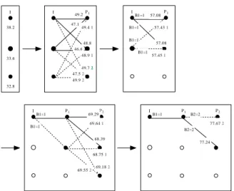 Figure 2.8: Illustration of Viterbi algorithm with minimal Lagrangian cost path in IBBP case.