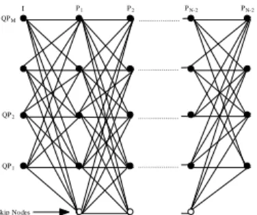 Figure 2.9: VA with skip nodes