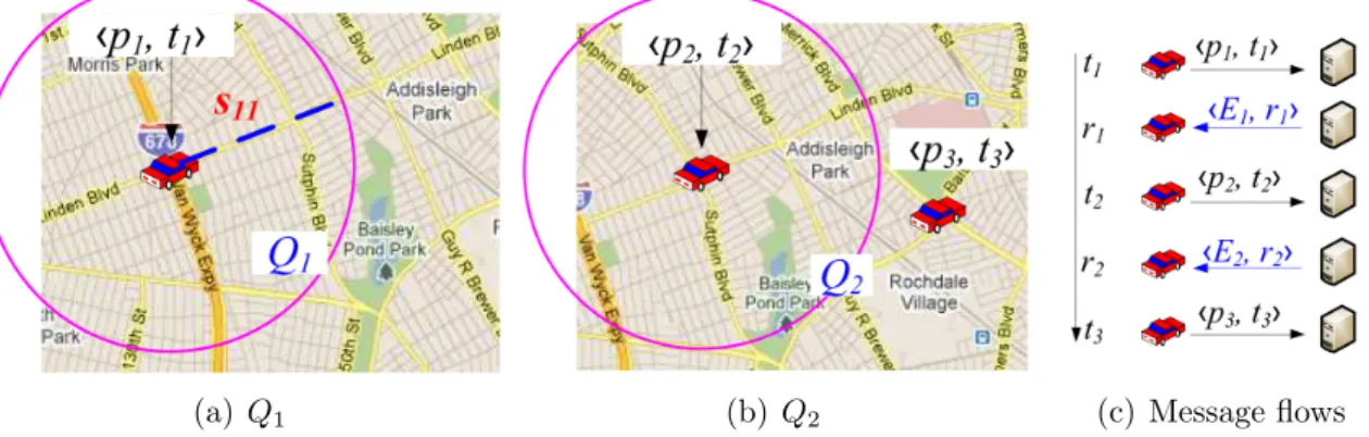 Figure 3.1: A continuous range query Q on nearby traﬃc monitoring in road networks.