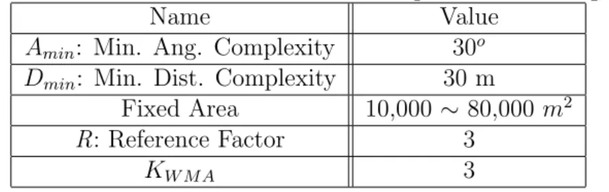 Table III: Environmental constants and parameter settings.