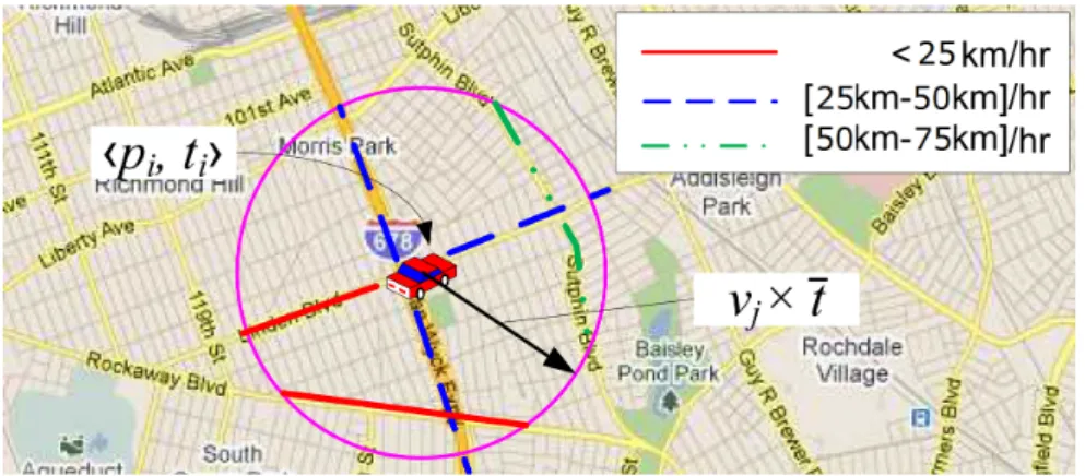 Figure 1.1: A nearby traﬃc monitoring application for a range query.