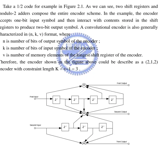 Figure 2.2 Block diagram of rate 2/3-Convolutional encoder 