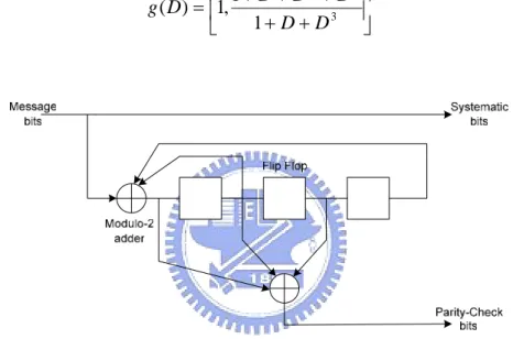 Figure 2.3 Example of recursive systematic convolutional (RSC) encoder 