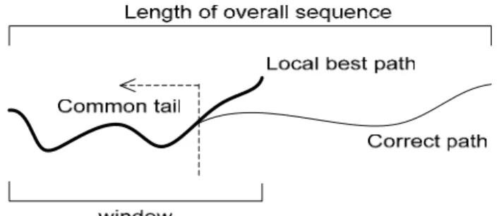 Figure 2.6 The generation of common tail 