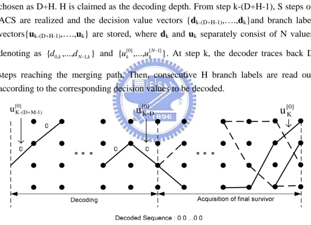 Figure 2.8 Example of TBA 