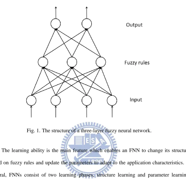 Fig. 1. The structure of a three-layer fuzzy neural network. 