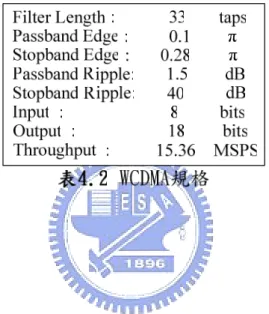表 表 4.2 來實現各種摺疊演算法架構及原始架構，並透過 SYNOPSYS 公司發展的 Design Compiler 與 PrimePower 軟體來實際模擬各種摺疊演算法架構及原始架構 其面積大小與功率消耗情形來證明 4.3 節推導成本函數成長趨勢的可信度。 