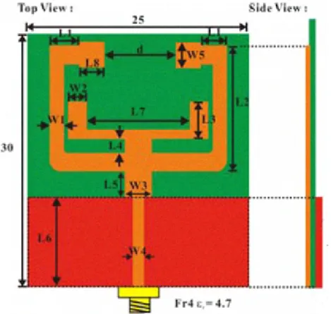 Fig  2.2 Novel  Design  of Planar  Multi-Band  V-Shaped Monopole  Antenna 