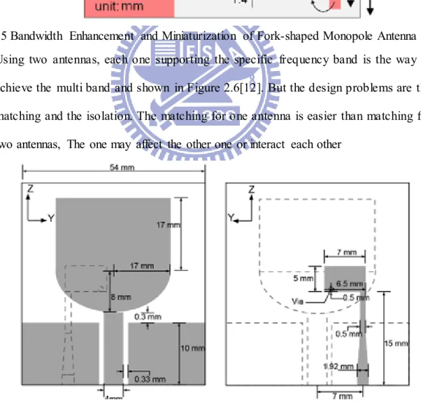 Fig  2.6Integrated  Wide-Narrowband  Antenna 