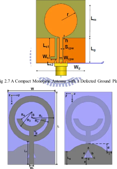 Fig  2.7 A Compact  Monopole  Antenna  with  a Defected  Ground  Plane 