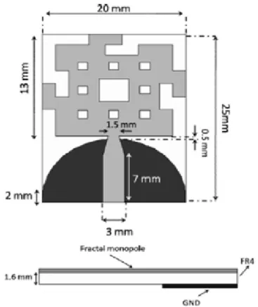 Fig  2.9Miniaturized  UWB Monopole  Microstrip  Antenna 