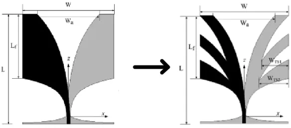 Fig  2.11A Miniaturized  Multiband  Monopole  Antenna  Using  a Double-Tuned  Wheeler  Matching  Network 